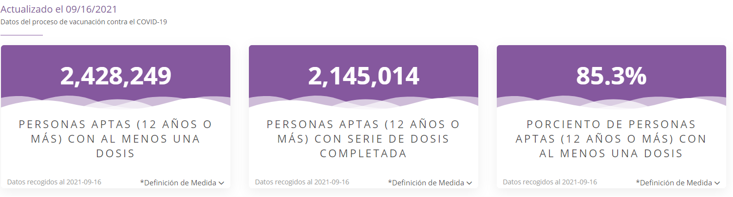 vacunación en la Isla al 16 de septiembre 2021
